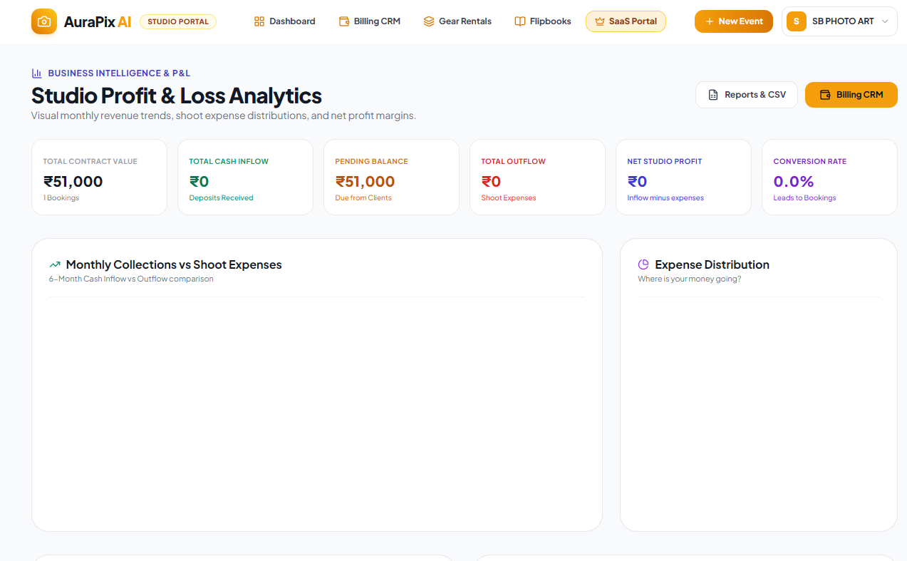 Studio Analytics